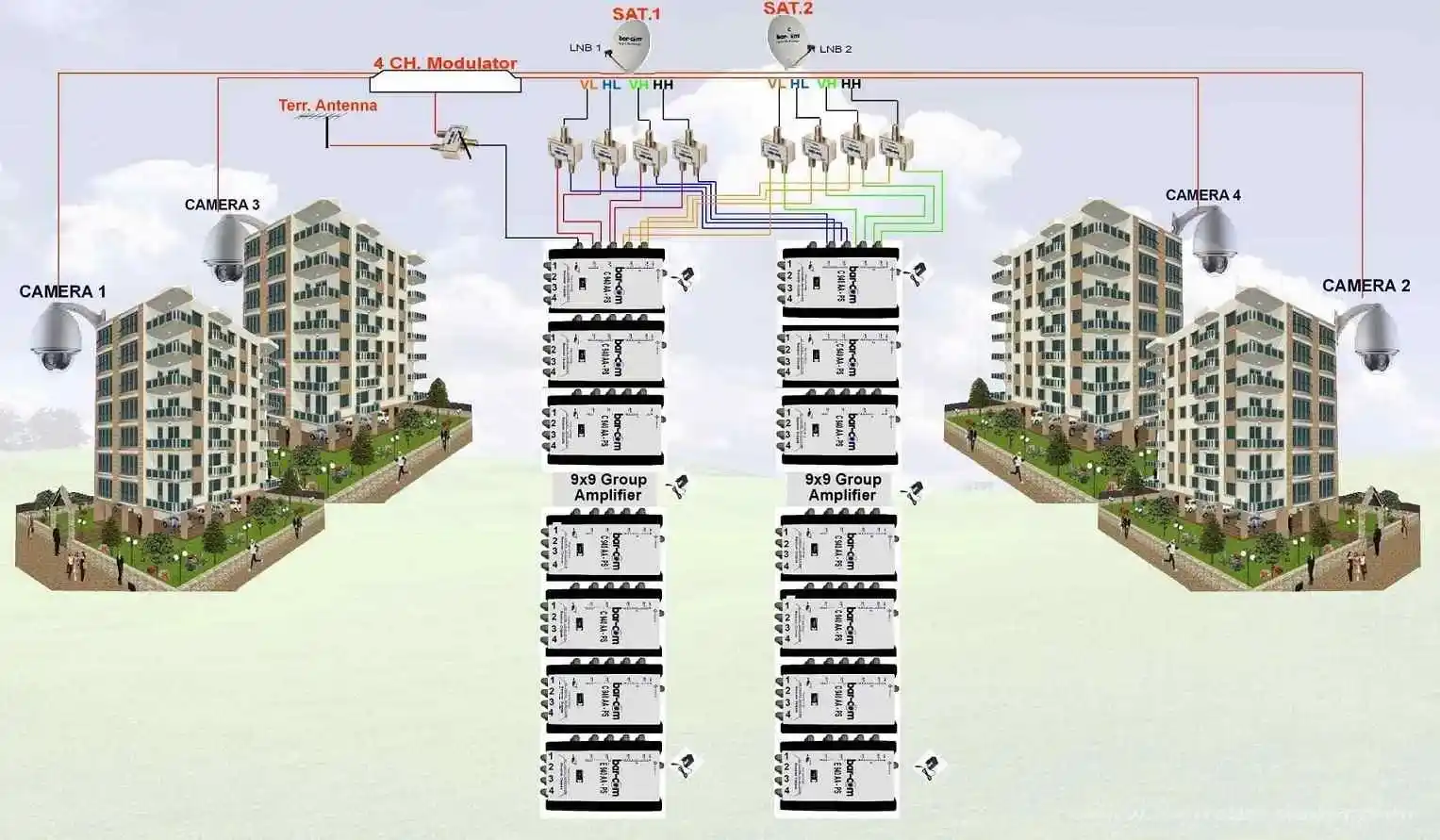 Beyoğlu Merkezi Uydu Sistemi | Profesyonel Kurulum ve Teknik Destek